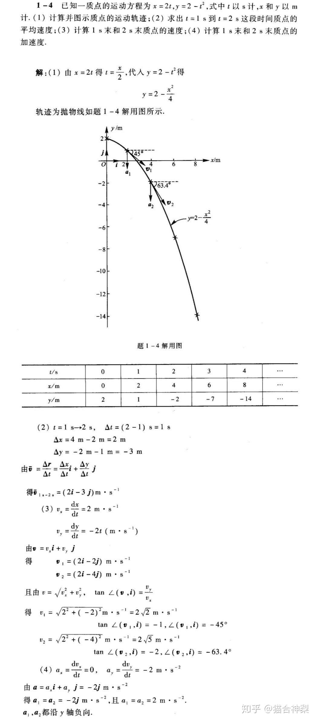 哼 来应付无关紧要的垃圾大学物理c考试吧 知乎