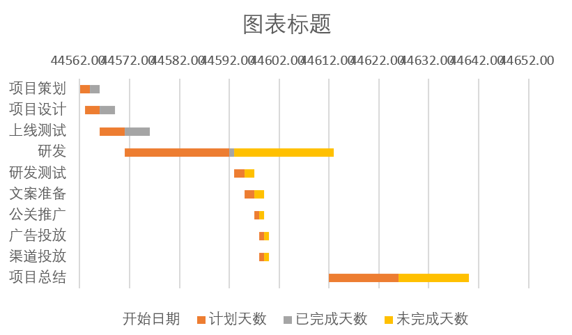 数据分析仪表盘,仪表盘数据分析,数据可视化分析仪表盘