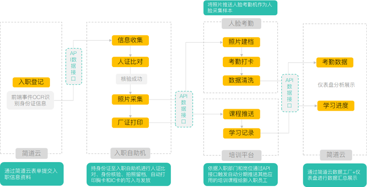 制造业数字化,传统制造业的数字化转型,数字产业化 产业数字化