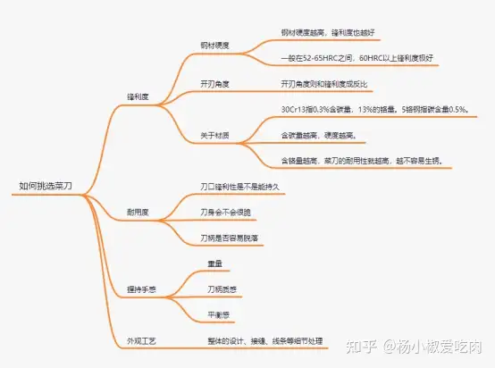 家用菜刀怎么選什么牌子質(zhì)量好？