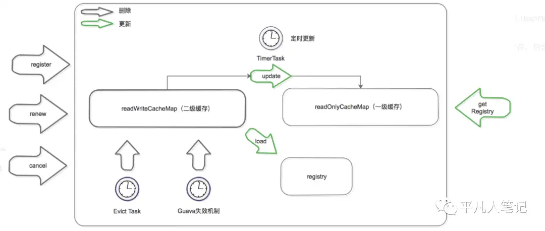 深入了解 Eureka 架构原理及实现