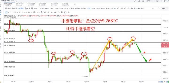 币圈老掌柜:比特币空军依旧1 币圈老掌柜:比特币空军依旧1