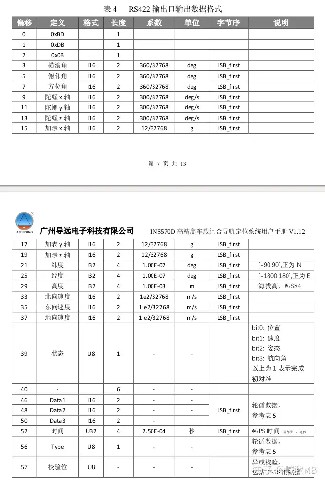 数据格式