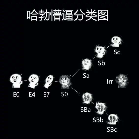 有哪些有趣的天文学表情包?