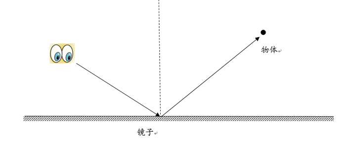 有没有可能把镜子围成一个圈人站在里面镜子中会出现怎样的影像