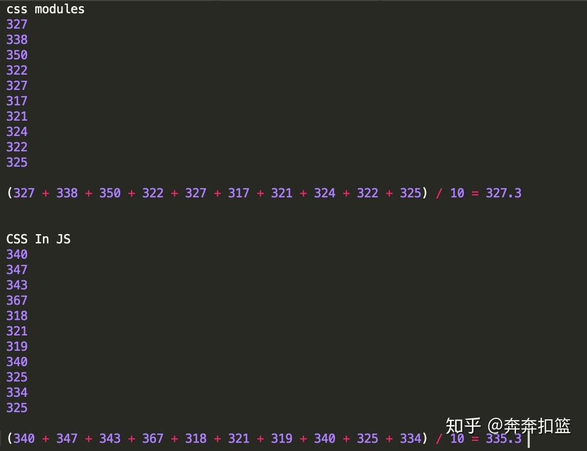 聊聊模块化 二 之css模块化 知乎