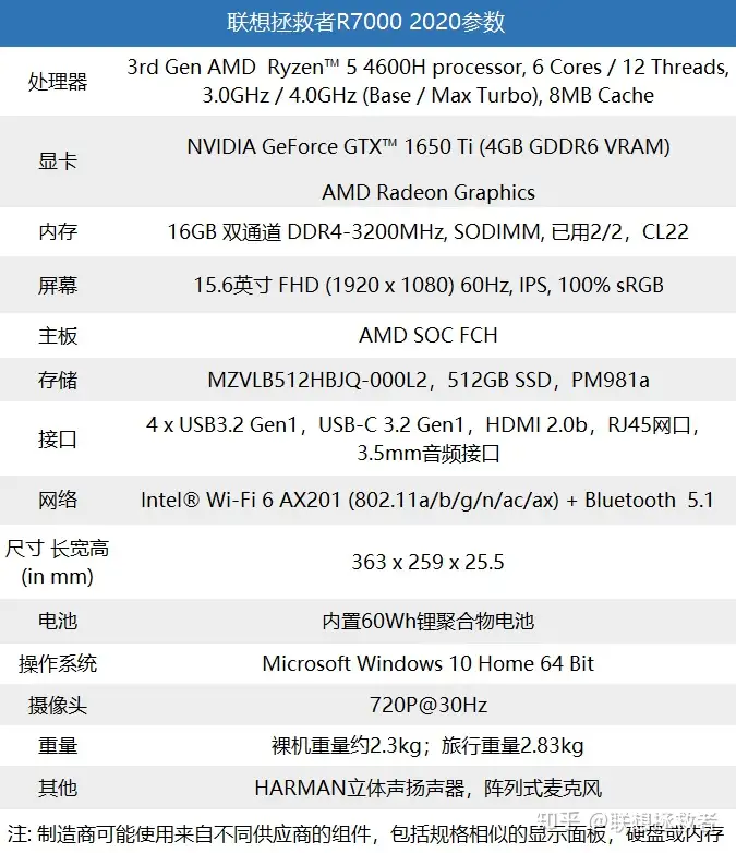 拯救者R7000 2020评测- 知乎