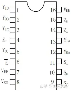 国芯思辰中微爱芯模拟开关芯片74hc4053可替代ti的cd74hc4053