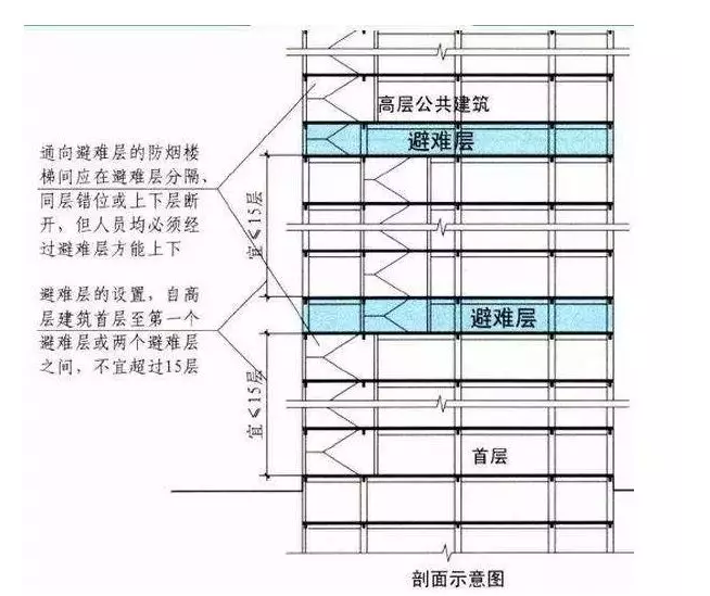 高层建筑中必备的避难层究竟什么样 知乎