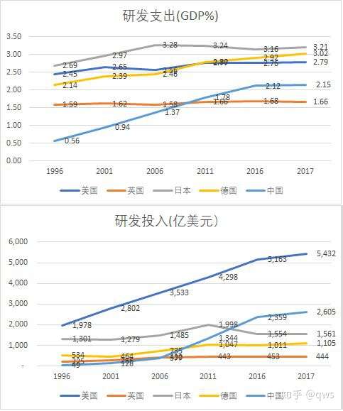 中国科技实力是否达到世界第二