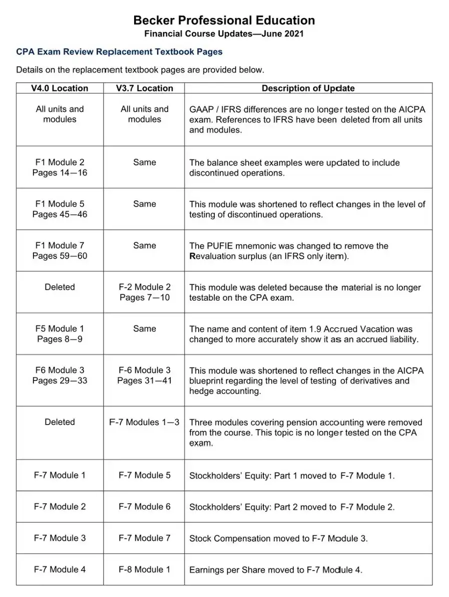 2021年最新版GLEIM U.S.CPA教材3科目米国公認会計士 USCPA - library