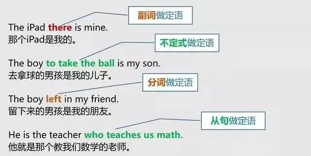 英语 怎样分清英语中的主语 谓语 宾语 定语 状语 补语和表语 知乎