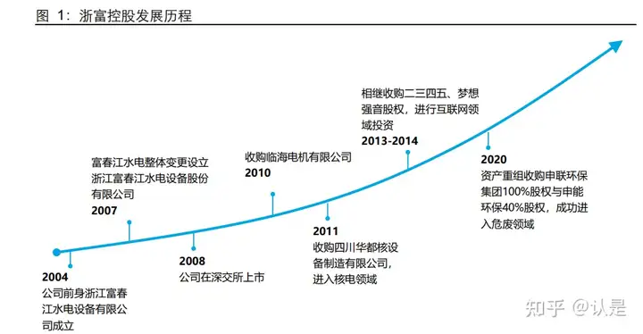 危废处理行业浙富控股研究报告：领航危废资源化，全产业链布局