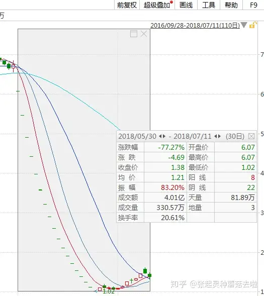 【中元天颐资讯】央企带头，A股首例，*ST上普准备主动退市！