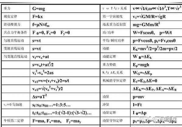 北大学霸经验谈高中物理 弄明白这 7点 你再也不会说 物理难学 知乎