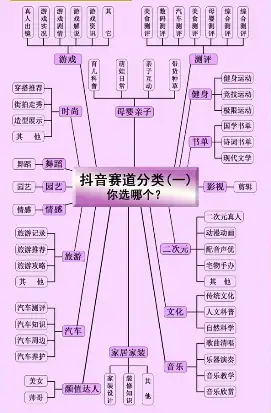 短视频账号运营实战手册、如何从0快速起号全流程