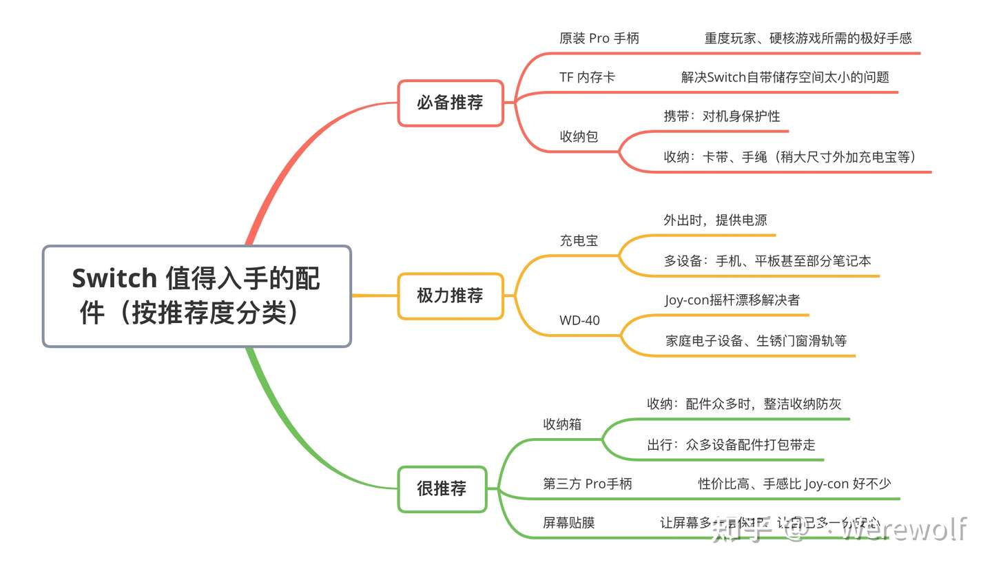 Nintendo Switch 有哪些配件 全面介绍switch 配件使用总结及推荐 知乎