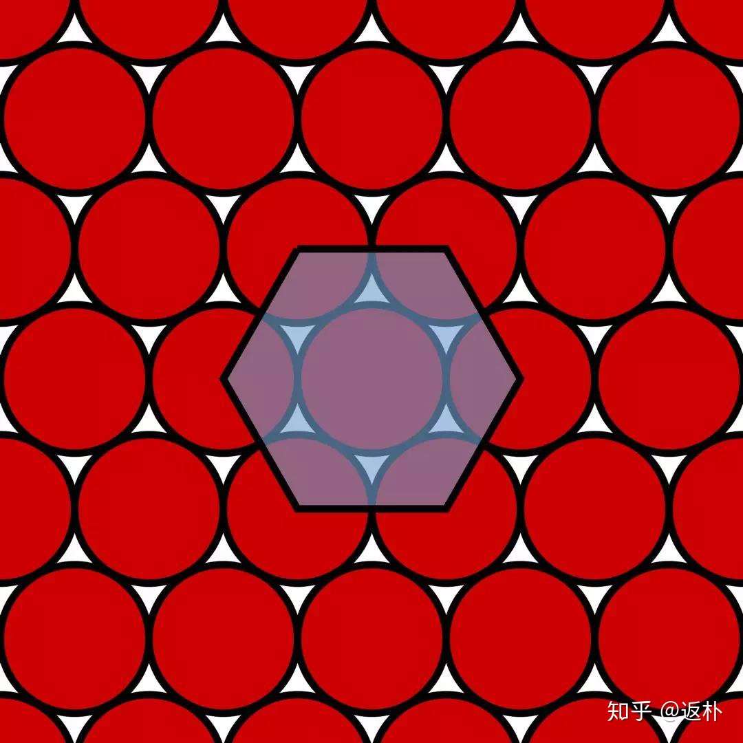 数理史上的绝妙证明 六角密堆积证明及其它 贤说八道 知乎