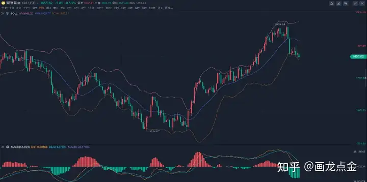 黄金2023年年初预测（黄金最新预测）