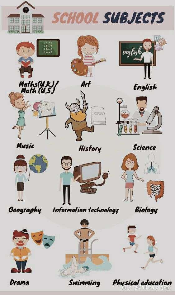 各学科相关英语词汇及表达