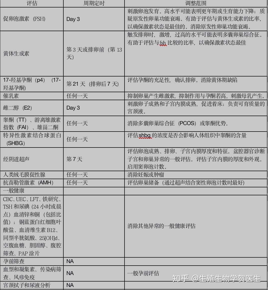 女版终极备孕指南 评估 检测及调理 知乎 女版终极备孕指南 评估 检测及调理 知乎