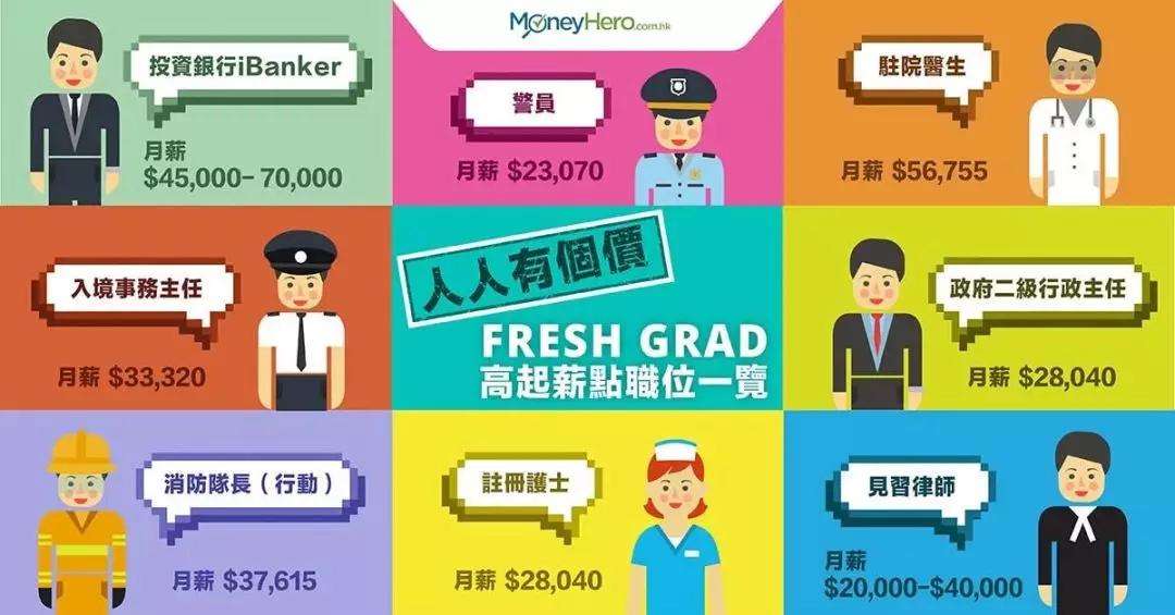 香港薪资报告发布 哪些行业最火热最赚钱 知乎