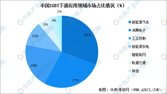 器件