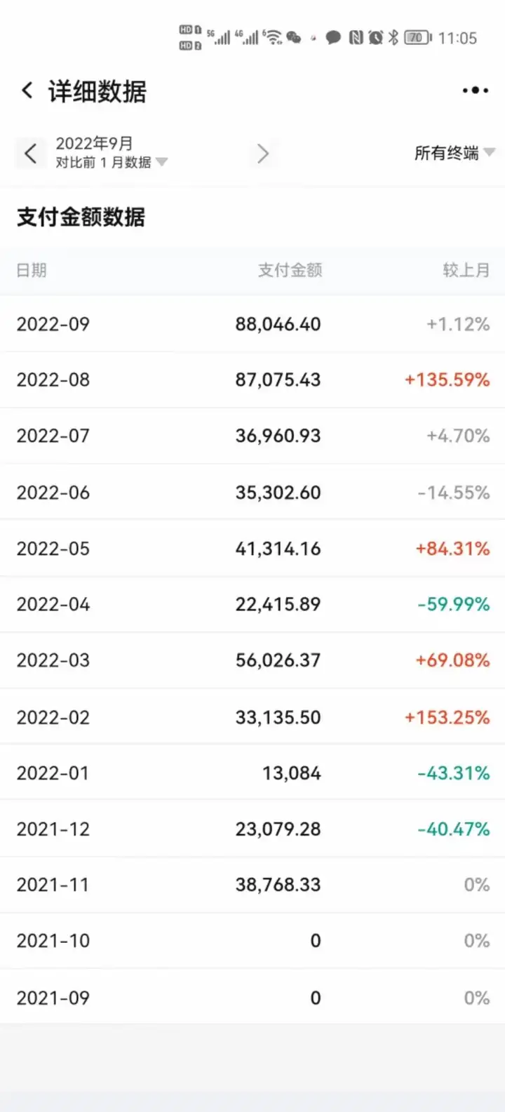 利润很吓人10个冷门创业项目(赚钱好创业项目)