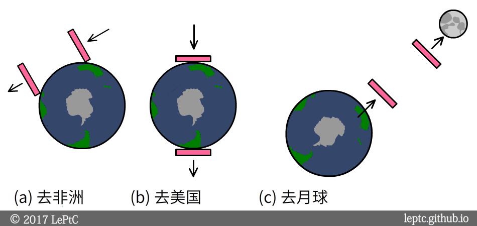 任意门2 从入门到搞事情 知乎