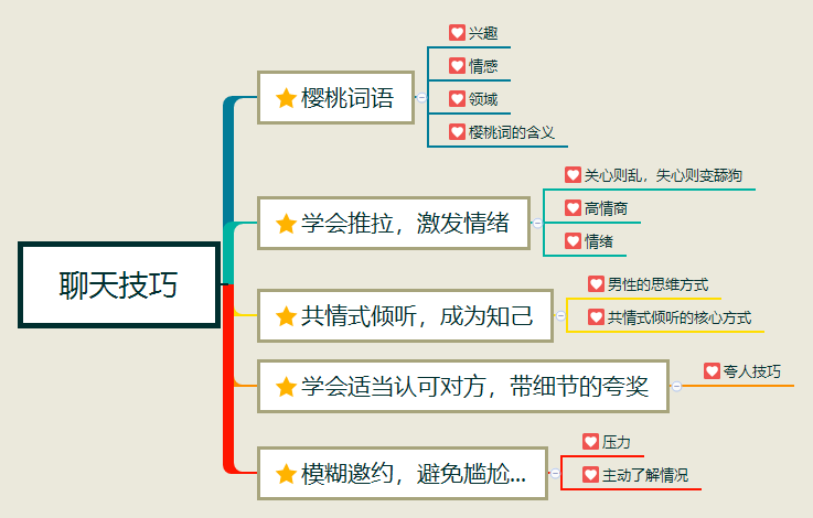 5个高情商的聊天技巧,让你和女生聊到凌晨一点 5个高情商的聊天技巧,让你和女生聊到凌晨一点