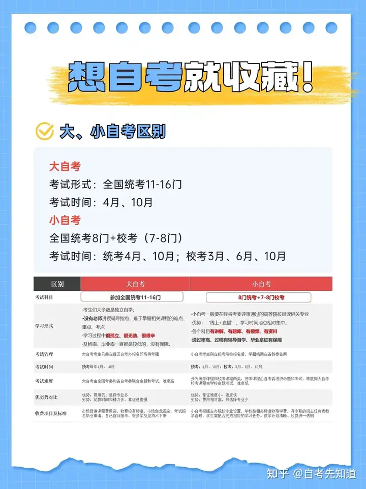 想自考,先收藏 - 知乎