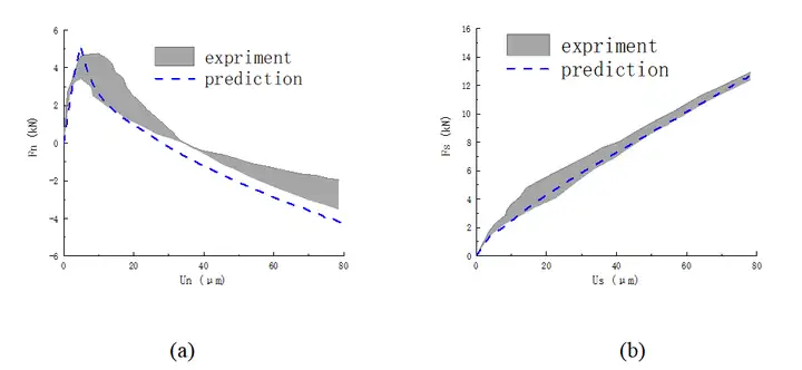 为什么经典断裂力学算不准？——从"无限尖裂纹"到"真实物理过程"的范式转变的图7