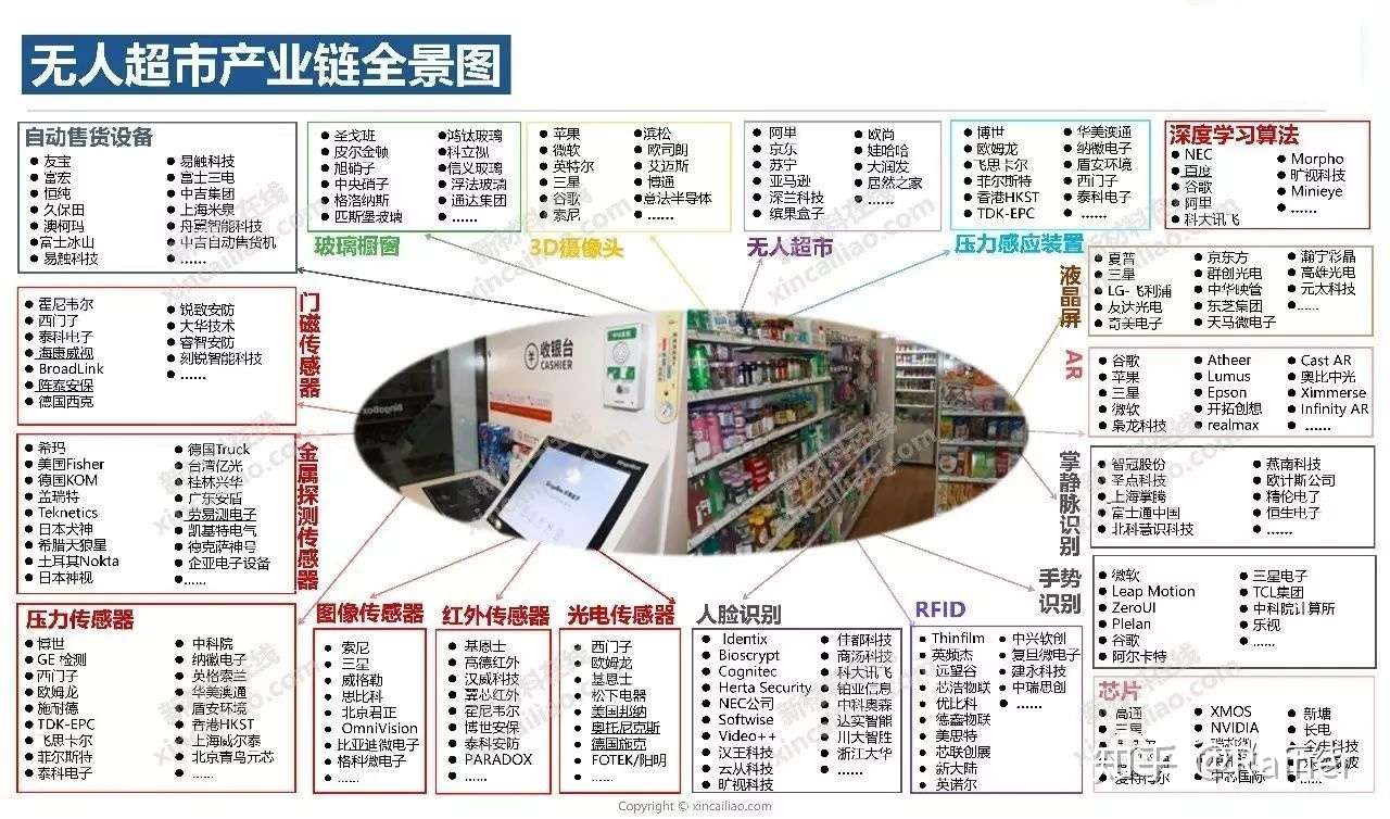 100个产业链全景图(图71)