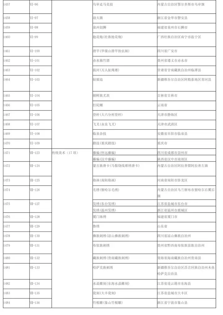 非遗2008年申请了多少（2011中国非物质文化遗产大全） 第5张