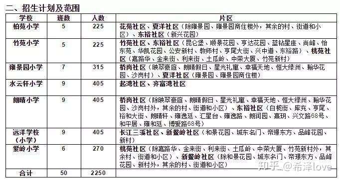 如何寻找中山东区较受欢迎的学区房 知乎