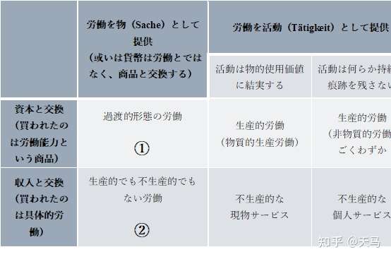 日文慎入 服务的古典规定 政治经济学批判的概念规定 知乎