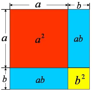 完全平方公式几何图形图片