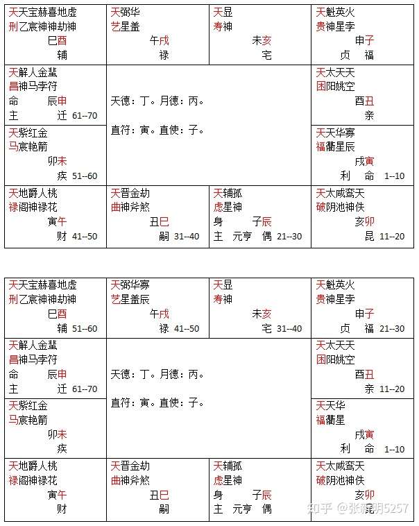 心数盘129 知乎