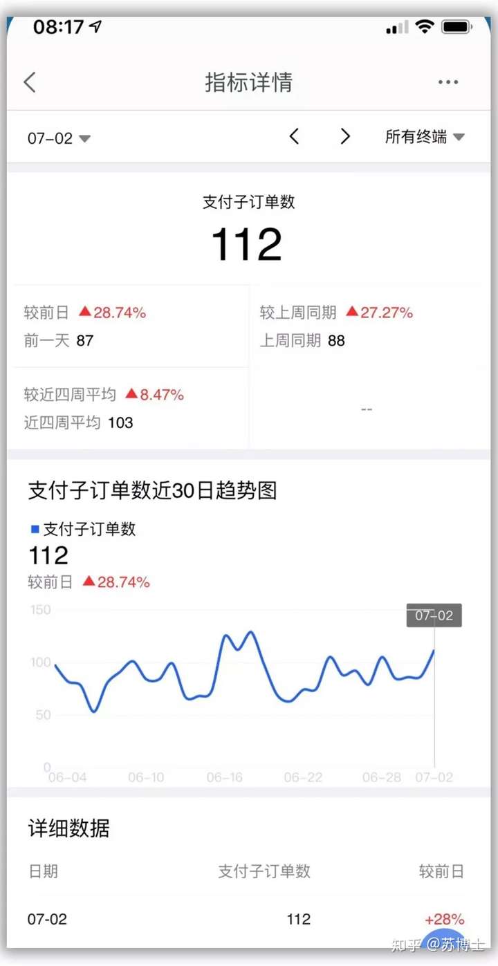 年少有为不自卑,副业肯定一大堆 第3张