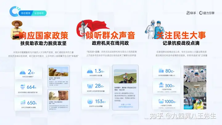 快手磁力引擎营销通案：全域营销，信任提效