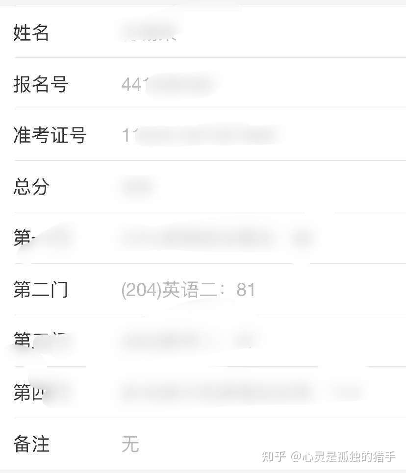 我是如何英语二用10天考到81分的 知乎