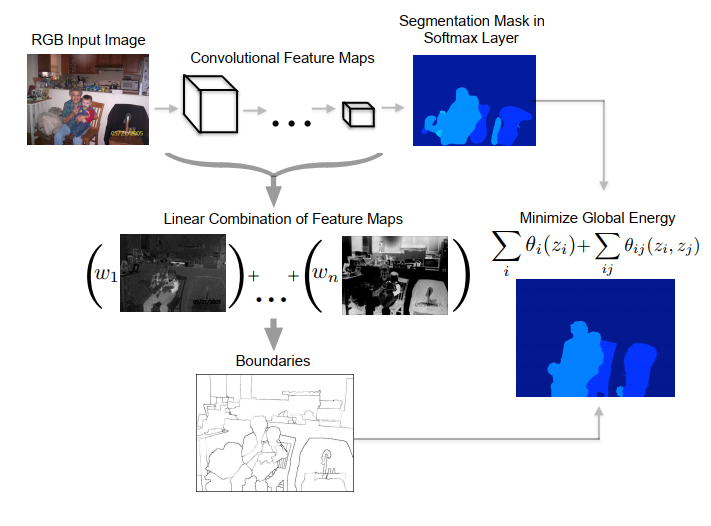 再帰分割分析論文