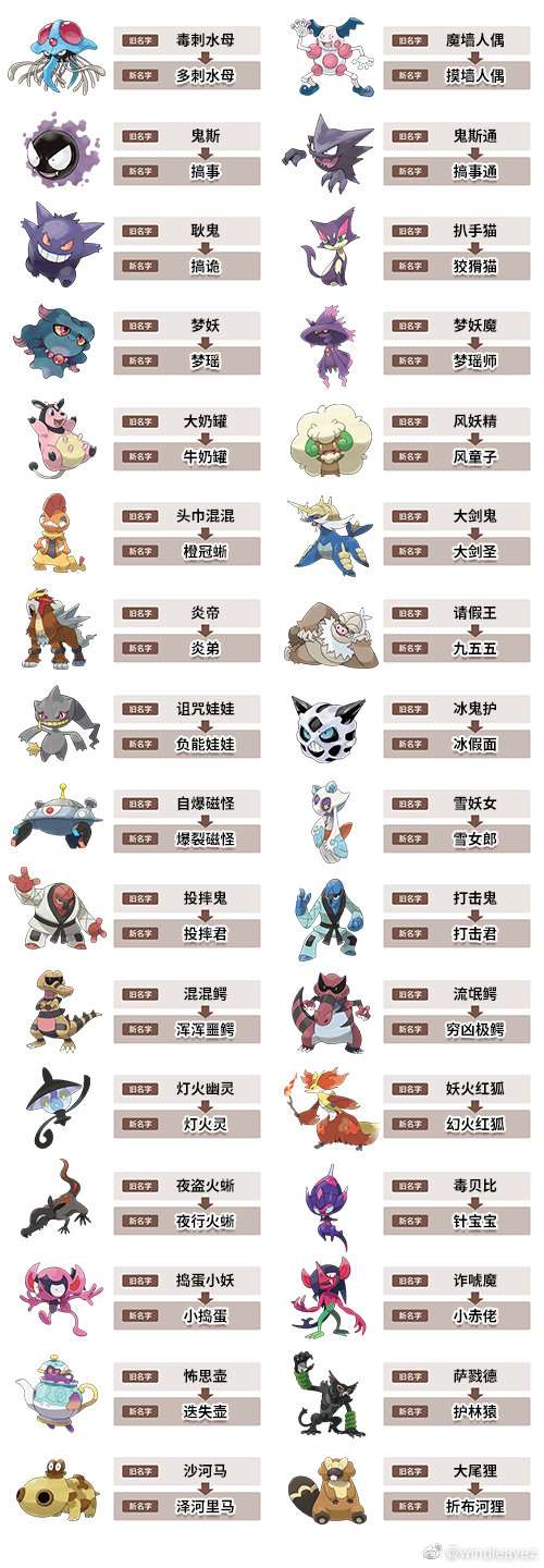 如果宝可梦要出国行一些名字可能要改掉那毒幽灵恶属性应该改叫什么