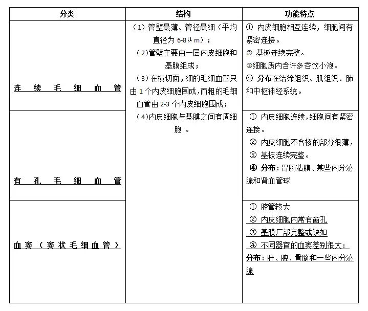 医学生期末复习资料】组织学与胚胎学复习重点整理- 知乎
