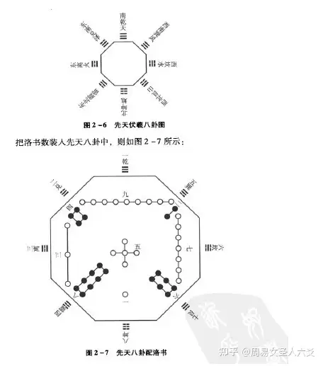 风水之基础实用八卦图及九宫图（初学者必背） - 知乎