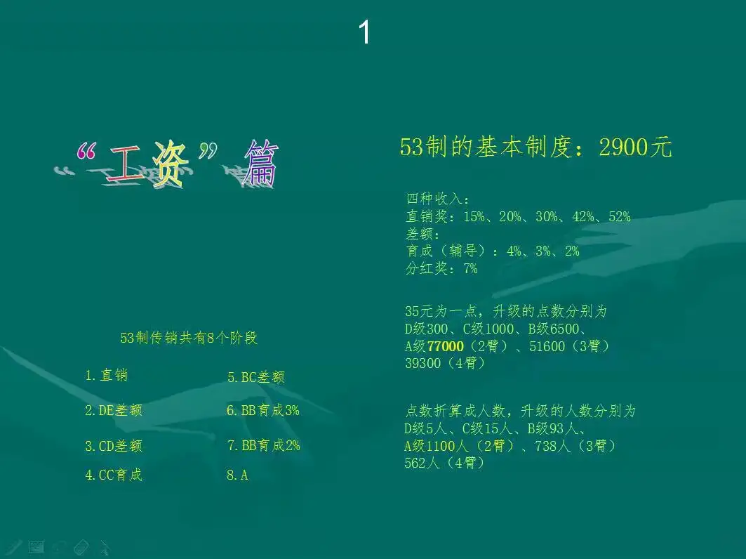 中国人民元51600元S-