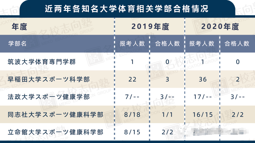 体育健康学部居然和我想的不太一样 知乎 体育健康学部居然和我想的不太一样 知乎