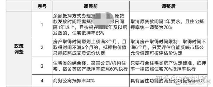 离婚有贷款记录的都能三成买房！深圳楼市，会被引爆吗？