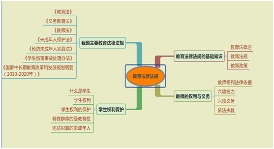 通关宝典 综合素质知识点梳理 每周一练 知乎