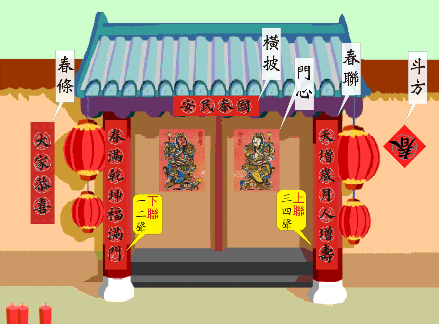 春联知多少 一知二选三贴四摘五赏 知乎